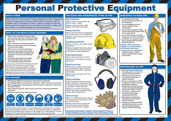 PERSONAL PROTECTIVE EQUIPMENT POSTER - Industrial Workwear